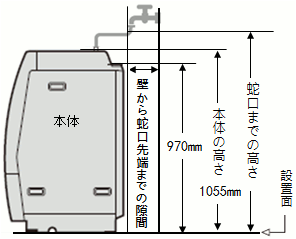 設置に必要なスペース 設置寸法 を確認したい ｑ ａ情報 文書番号 シャープ