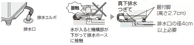 排水口が本体の真下になる場所に設置できますか ｑ ａ情報 文書番号 シャープ