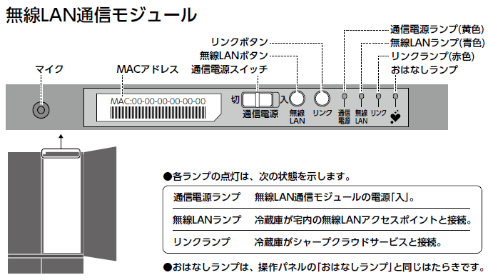 Macアドレスの確認方法を教えてください ｑ ａ情報 文書番号 シャープ