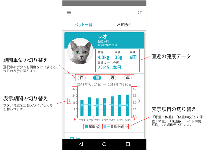 アプリ上のグラフの操作がわかりません ｑ ａ情報 文書番号 1755 シャープ