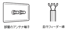 アンテナ線とフィーダーとのつなぎ方 販売