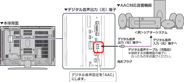 トップ aacデジタル音声対応スピーカー