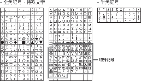 リモコン文字入力で用意されている記号・特殊文字一覧