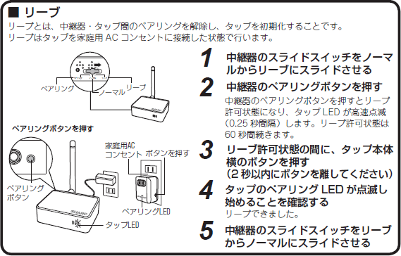 リーブ リーブとは、中継器・タップ間のペアリングを解除し、タップを初期化することです。リーブはタップを家庭用ACコンセントに接続した状態で行います。