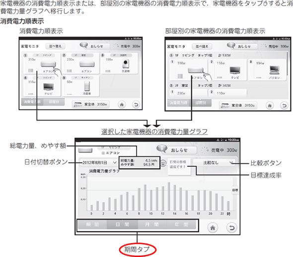 Ɠd@̏d͏\܂́Aʂ̉Ɠd@̏d͏\ŁAƓd@^bvƏd͗ʃOtֈڍs܂B
