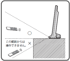 �����R��������ւ̃����R���̌��������C���[�W