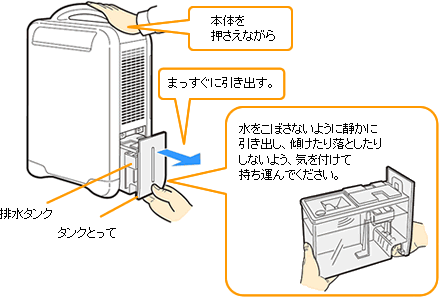 タンクの水の捨てかたは？（排水のしかた） Ｑ＆Ａ情報（文書番号：130658）：シャープ