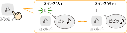 [o[̊px́A^]uXCO[o[vтɁAXCOuvAXCOu~vԂ܂B