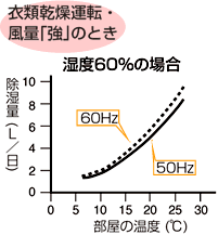 ߗފ^]Eʁuv̂ƂAx60%̏ꍇ̃Ot