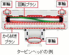 �^�[�r���w�b�h�̗�