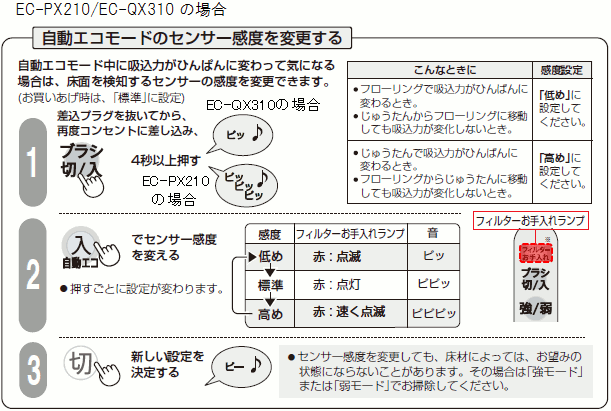 EC-PX210/EC-QX310̏ꍇBPAvO𔲂ĂAēxRZgɍ݁AuuV؁^v4bȏ㉟BQAuGRvŃZT[xςBRAu؁vŐVݒ肷B