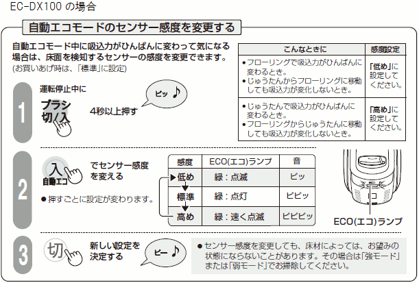 EC-DX100̏ꍇBPA^]~ɁuuV؁^v4bȏ㉟BQAuGRvŃZT[xςBRAu؁vŐVݒ肷B