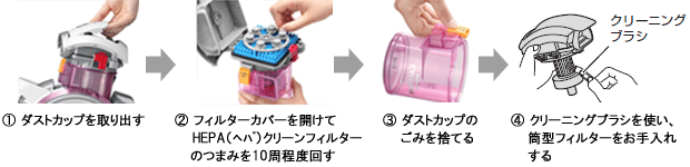 �P�A�_�X�g�J�b�v�����o���B�Q�A�t�B���^�[���J����HEPA�i�w�p�j�N���[���t�B���^�[�̂܂݂�10�����x�񂷁B�R�A�_�X�g�J�b�v�̃S�~���̂Ă�B�S�A�N���[�j���O�u���V���g���A���^�t�B���^�[��������ꂷ��B