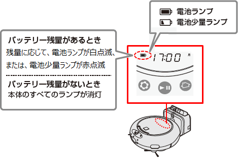 エラー［E000］が表示されます。 Q＆A情報（文書番号：131434