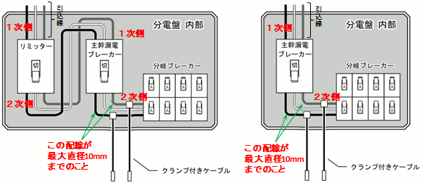 単回路CTセンサーユニットを導入する際に、注意すべき点はありますか 