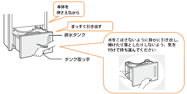 タンクの水の捨てかたは？（排水のしかた） Ｑ＆Ａ情報（文書番号：132207）：シャープ