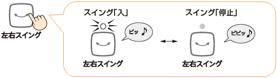 �^�]���Ɂu���E�X�C���O�v�������A���[�o�[�������o������A�~�߂����ʒu�ōēx�u���E�X�C���O�v�������ă����v�����������Ă��������B