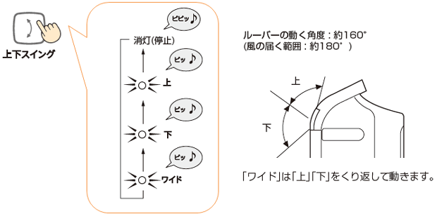 �^�]���Ɂu�㉺�X�C���O�v���������тɁA�X�C���O�u���C�h�v�A�X�C���O�u���v�X�C���O�u��v�A�X�C���O�u�؁v������Ԃ��܂��̂ŁA���D�݂̊p�x��I��ł��������B