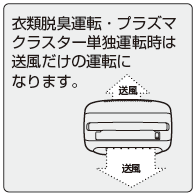 �ߗޒE�L�^�]�E�v���Y�}�N���X�^�[�P�Ɖ^�]���͑��������̉^�]�ɂȂ�܂��B