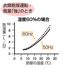 ߗފ^]Eʁuv̂Ƃ̎̕xƏ