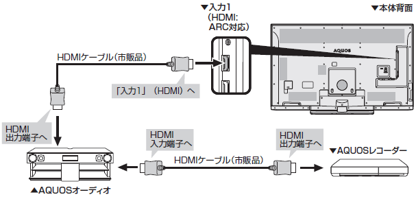 ビデオ サウンドバー tv hdmi 安い arc対応 つなぎ方