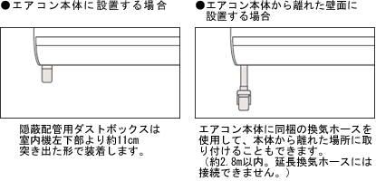 隠蔽配管 ダストボックス お掃除