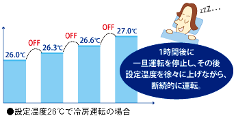 1ԌɈU^]~Ǎݒ艷xXɏグȂfIɉ^]B