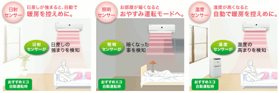 ˁAƖAxZT[ŏȃGl^]Au߃GR^]v