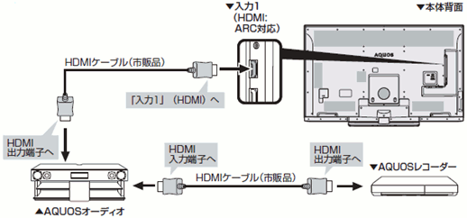 AQUOSオーディオとの接続方法を教えてください。 Ｑ＆Ａ情報（文書番号：133642）：シャープ