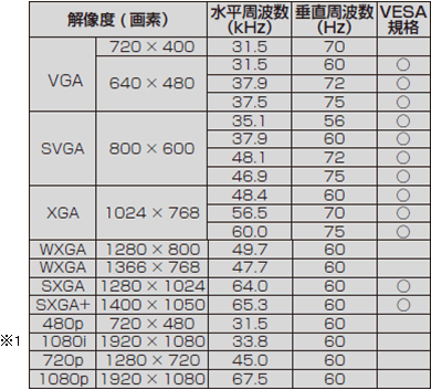 �{�@���Ή����Ă�����͐M���i�o�b�j�̉𑜓x