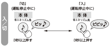 ^]~ɁA{̑́mȃGlYn{^3bȏ㒷Ɛ؂芷܂B