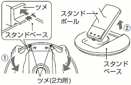 �P�A�X�^���h�|�[���̃c��2�J�����X�^���h�x�[�X����͂����B�Q�A�X�^���h�|�[�����X�^���h�x�[�X������͂����B