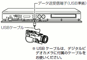 �f�W�^���r�f�I�J�����Ɩ{�@�̃f�[�^����M�[�q��USB�P�[�u���Őڑ�����