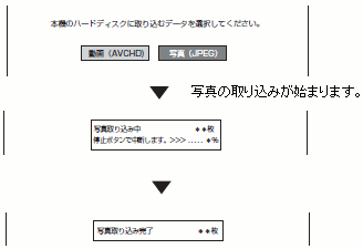 �u�ʐ^�iJPEG�j�v��I�сA�m����n�{�^��������