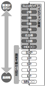 �^��掿�ɂ���