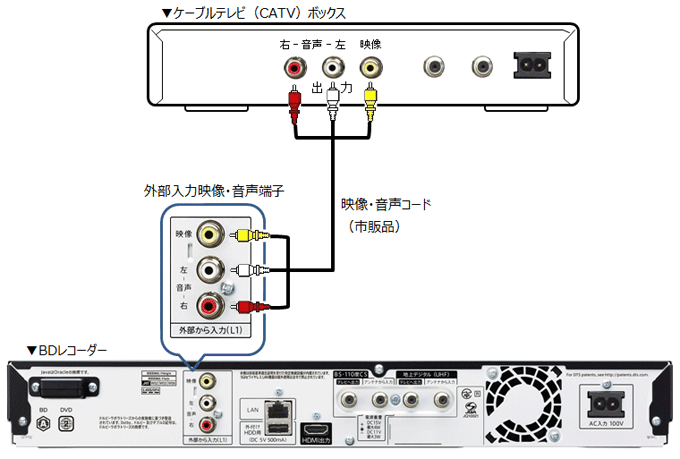 ケーブルテレビ（CATV）ボックスとBDレコーダー接続例