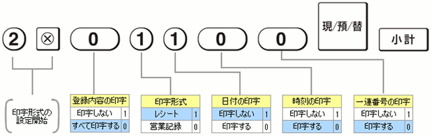 �󎚌`���̐ݒ���@