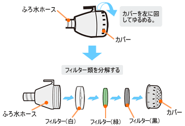Jo[͂ătB^[ނ𕪉܂B