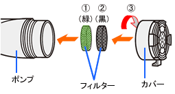 ɃtB^[i΁jAtB^[ij̏Ƀ|vɓăJo[Ŋmɒߕt܂B