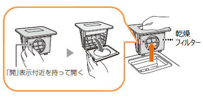 tB^[̃Jo[JA܂܂_炩zŃzR≘@܂B