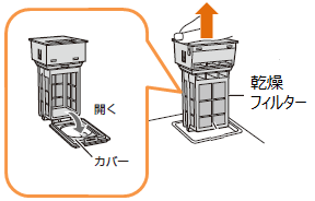 tB^[̃Jo[JA܂܂_炩zŃzR≘@܂B