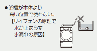 �������{�̂�荂���ʒu�Ŏg��Ȃ��B