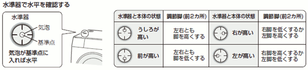 {̓Vʂ̐Ŗ{̂̐ԂƃK^cL̗LmFAKvɉĒߋr𒲐߂ĂB