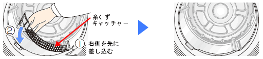 糸くずキャッチャーの右側を先に差し込んでから、元通りにしっかり取り付けます。