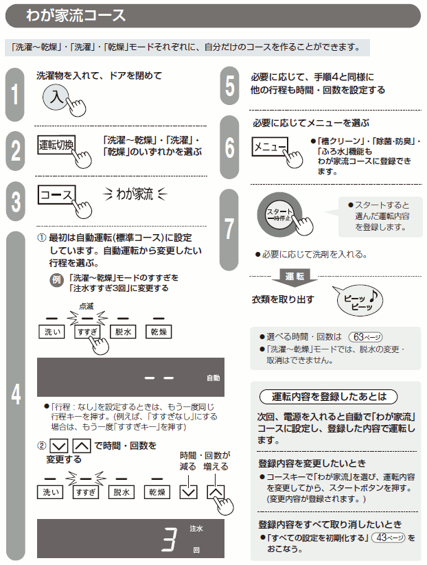 �킪�Ɨ��R�[�X�̎g�p���@