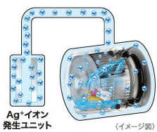 ہEhLuv[h́Aߗނ̑@ە\ʂւAg+CI̕tʂAbv邱ƂŐÓdC̔ԕ̕t}܂B