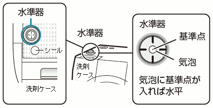 洗濯機が水平に設置できているかを確認するにはどうしたらいいですか