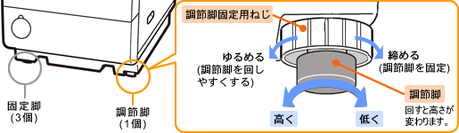 {̂ɐݒu悤ɒߋrō̒sArXy[T[tĂB