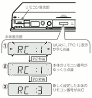 本体表示部に「RC：○」と出て、リモコン操作ができません。 Q＆A