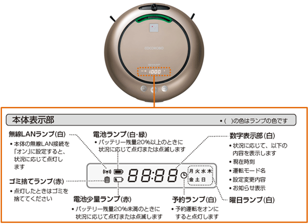 本体の表示について知りたい。 Q＆A情報（文書番号：137148）：シャープ